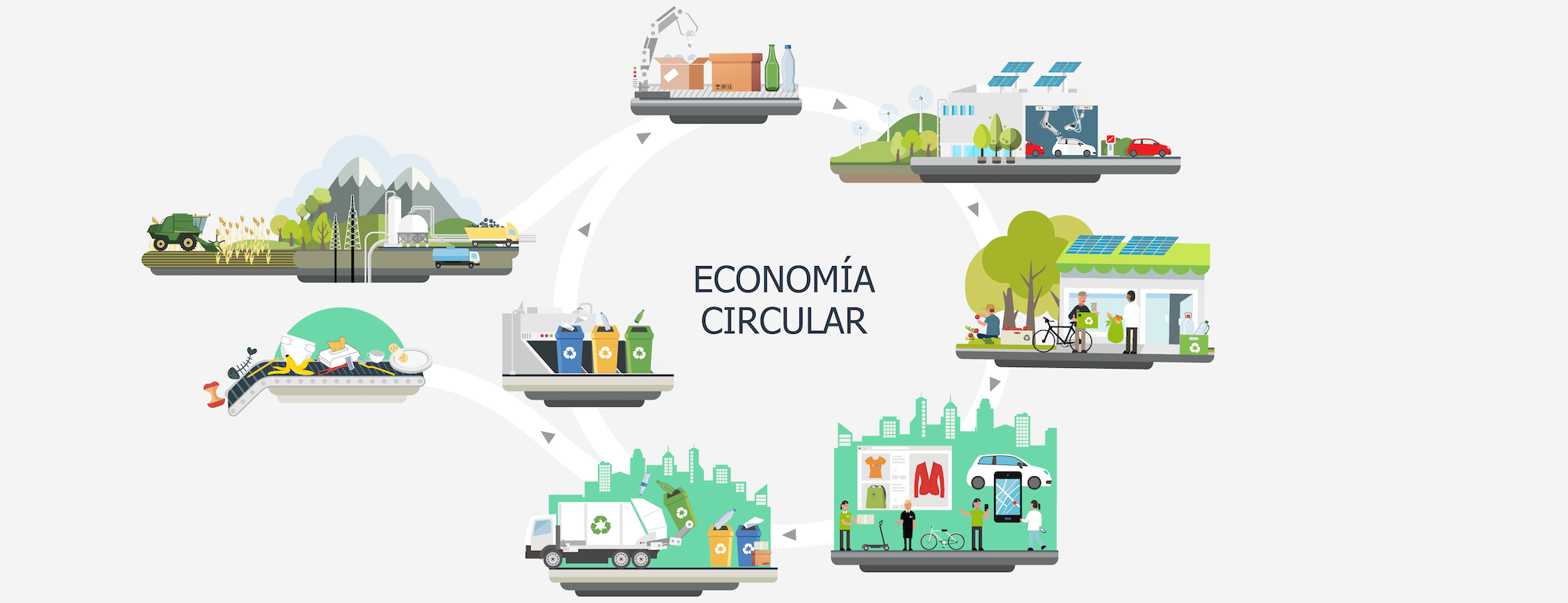 Infografía economía circular