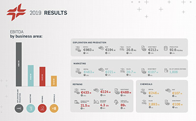 Infographics of 2019 results  <br>