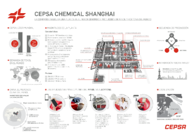 Cepsa Chemical Shanghai