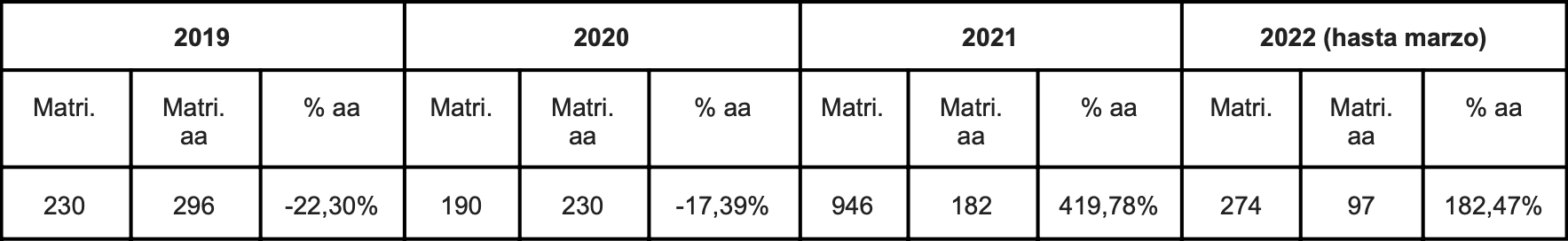 tabla_img_noticia_coches.png